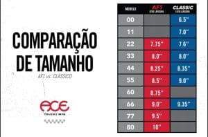 tamanho comparacao